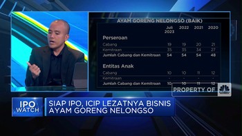 Video: Siap IPO, Icip Lezatnya Bisnis Ayam Goreng Nelongso