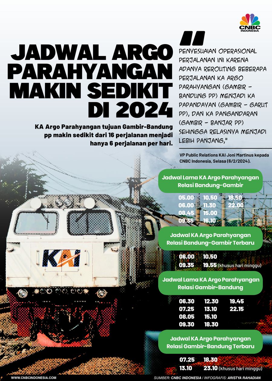 Duh! Jadwal KA Argo Parahyangan Makin Sedikit, Ada Apa?