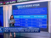 Video: Perusahaan Higienitas HYGN Mau IPO, Begini Ternyata Kinerjanya!