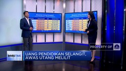 Video: Wajib Tahu! Tips Kelola Dana Pendidikan Tanpa Beban