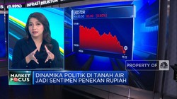 Volatilitas IHSG Jelang Libur Panjang & Meredupnya Kilau Harga Emas