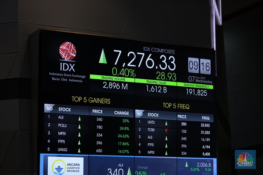 PT Ancara Logistics Indonesia Tbk (ALII) yang merupakan emiten Grup Bakrie, PT Terang Dunia Internusa Tbk (UNTD), emiten sektor teknologi PT Topindo Solusi Komunika Tbk (TOSK) dan PT Mitra Pedagang Indonesia Tbk (MPIX).