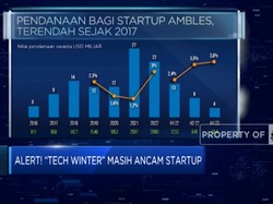 Video: Alert! "Tech Winter" Masih Ancam Startup