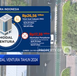 Video: Arah Pendanaan Modal Ventura Tahun 2024