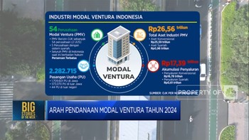 Video: Arah Pendanaan Modal Ventura Tahun 2024