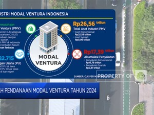 Video: Arah Pendanaan Modal Ventura Tahun 2024