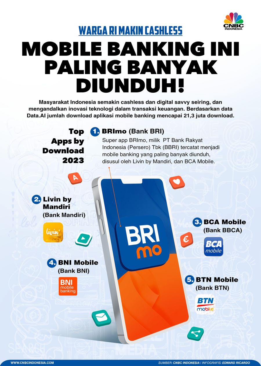 Infografis, Warga RI Makin Cashless, Mobile Banking Ini Paling Banyak Diunduh!