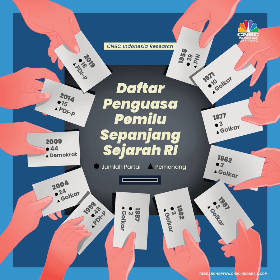 Infografis, Daftar Penguasa Pemilu Sepanjang Sejarah RI