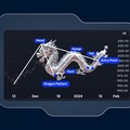 Makin Cuan, Mengenal Pola Chart Dragon dan Strategi Trading