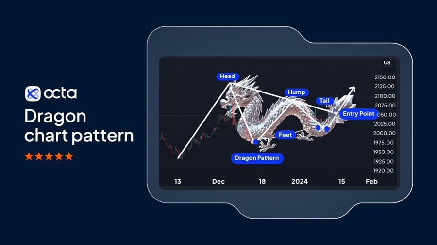 Dragon Chart Pattern (dok: Octa)