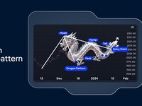 Makin Cuan, Mengenal Pola Chart Dragon dan Strategi Trading