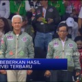 Video: Simak! Hasil Survei Pilpres Terbaru Anies Vs Prabowo Vs Ganjar