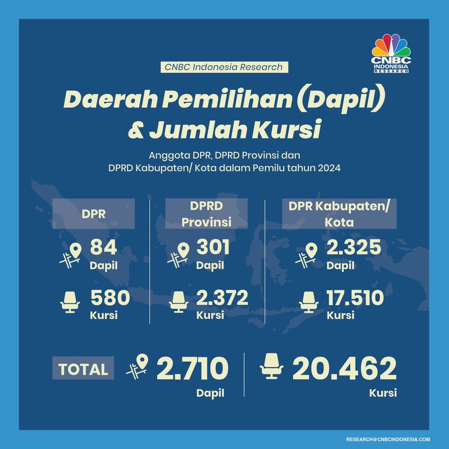 Infografis, Daerah Pemilihan (Dapil) & Jumlah Kursi