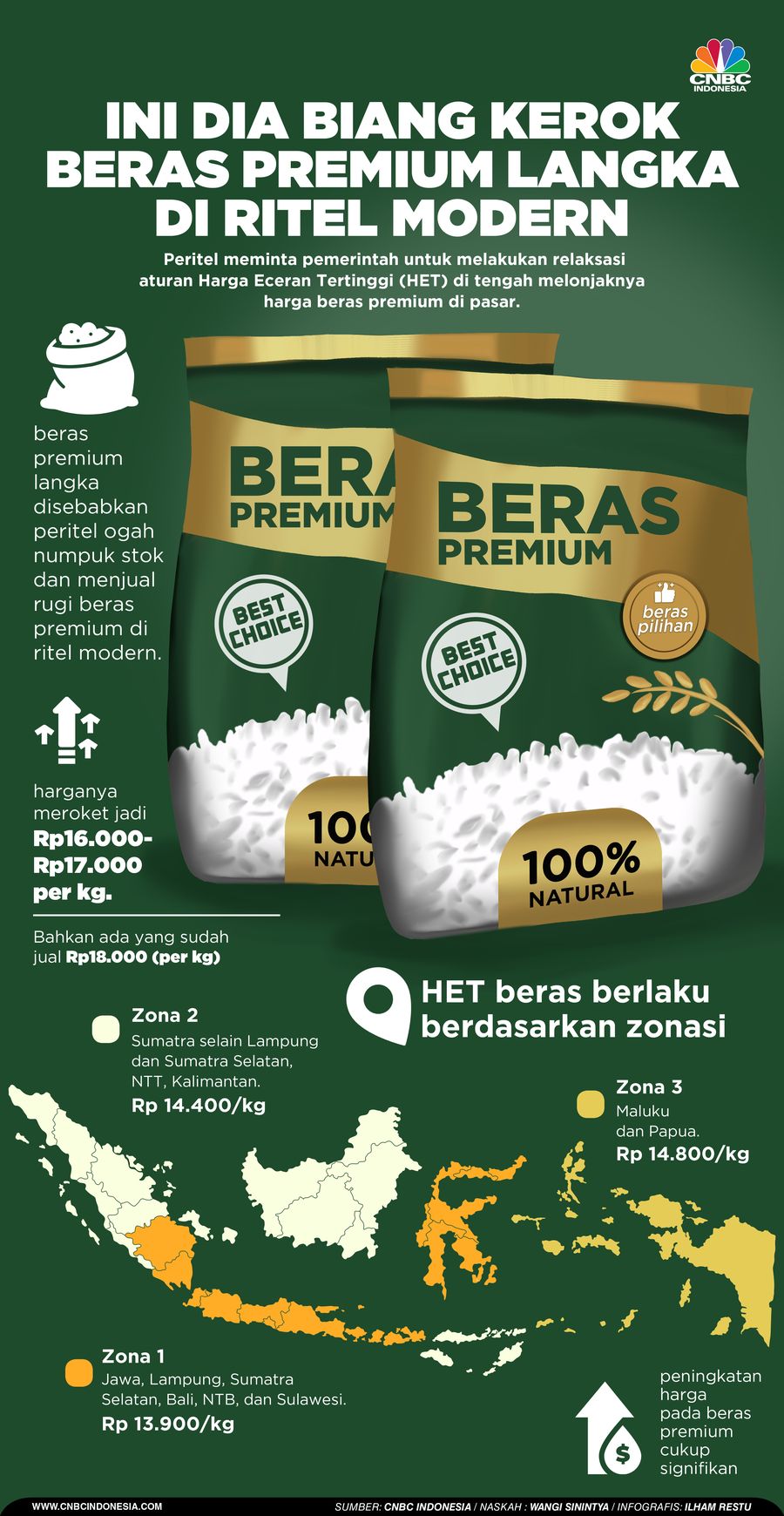 Ritel Minta Harga Eceran Beras Premium Dinaikkan