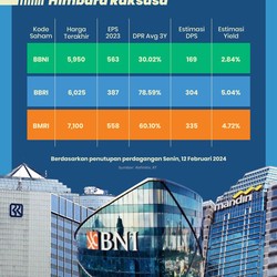 BRI, Mandiri & BNI Jadi Primadona Investor Amerika Hingga Inggris