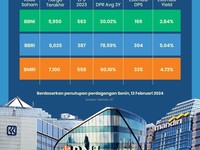 BRI, Mandiri & BNI Jadi Primadona Investor Amerika Hingga Inggris