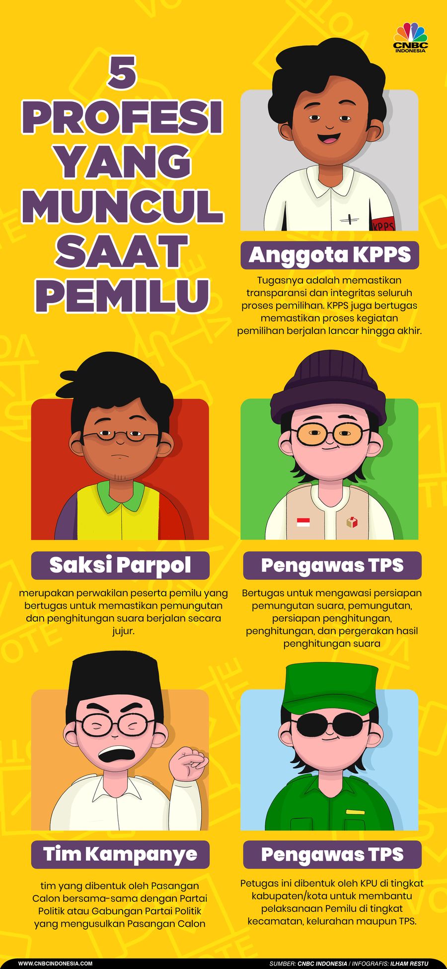 5 Profesi yang Muncul Saat Pemilu: Petugas TPS hingga Saksi Parpol