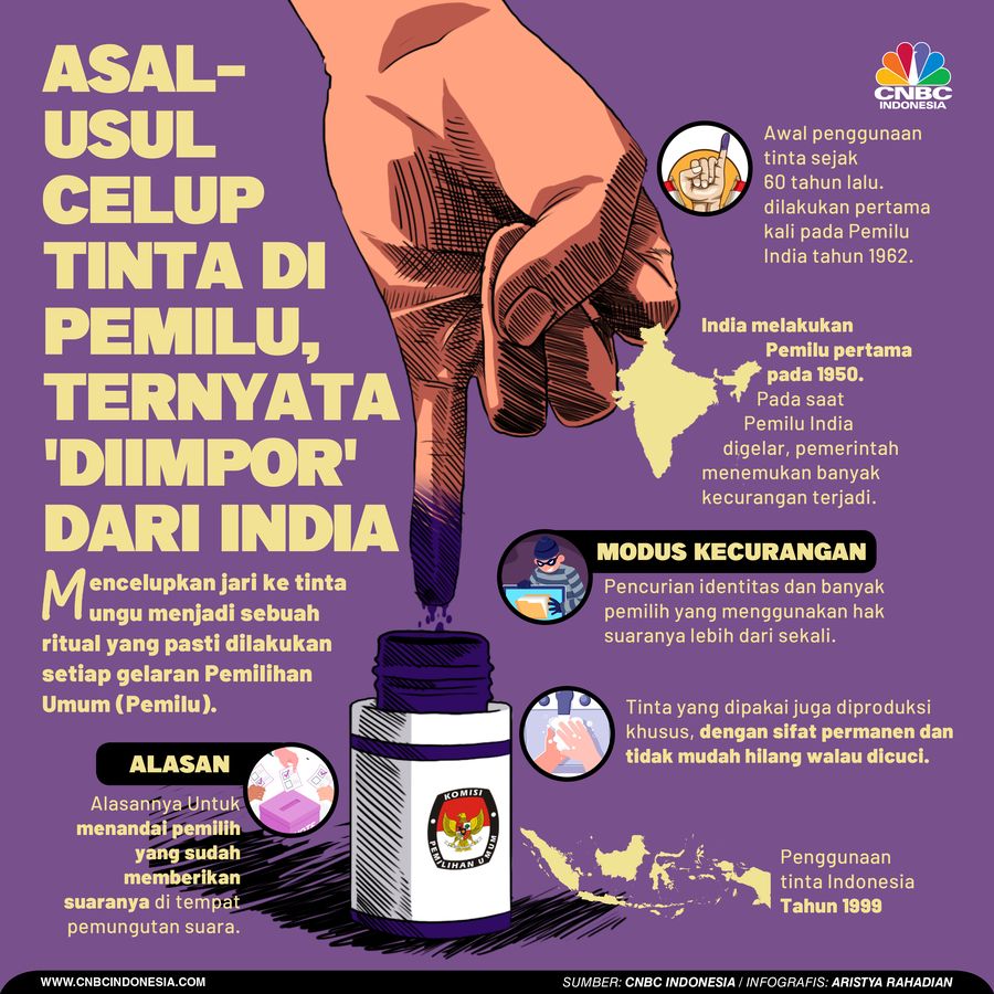 Asal-Usul Celup Tinta di Pemilu, Ternyata 'Diimpor' dari India Asal-Usul Celup Tinta di Pemilu, Ternyata 'Diimpor' dari India