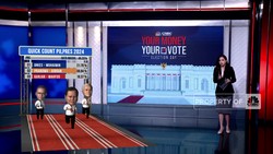 Video: Simak! Hasil Perolehan Suara Sementara Capres-Cawapres