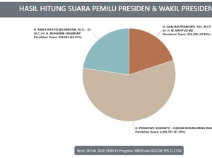 Link Real Count Pemilu 2024 Resmi KPU dan Tata Cara Melihatnya