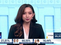 Video: Prabowo-Gibran Unggul Sementara di Quick Count
