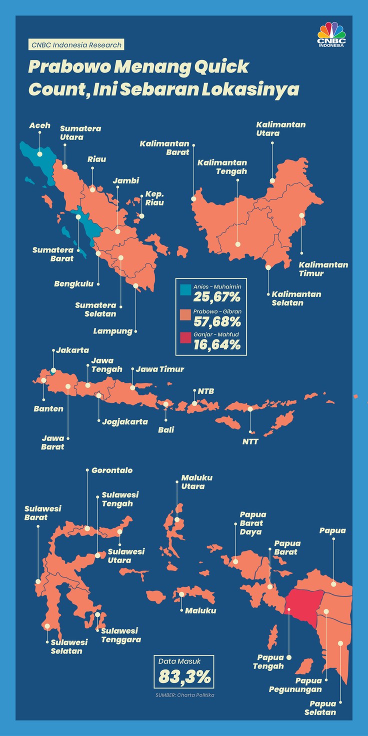 Prabowo Menang Quick Count, Ini Sebaran Lokasinya