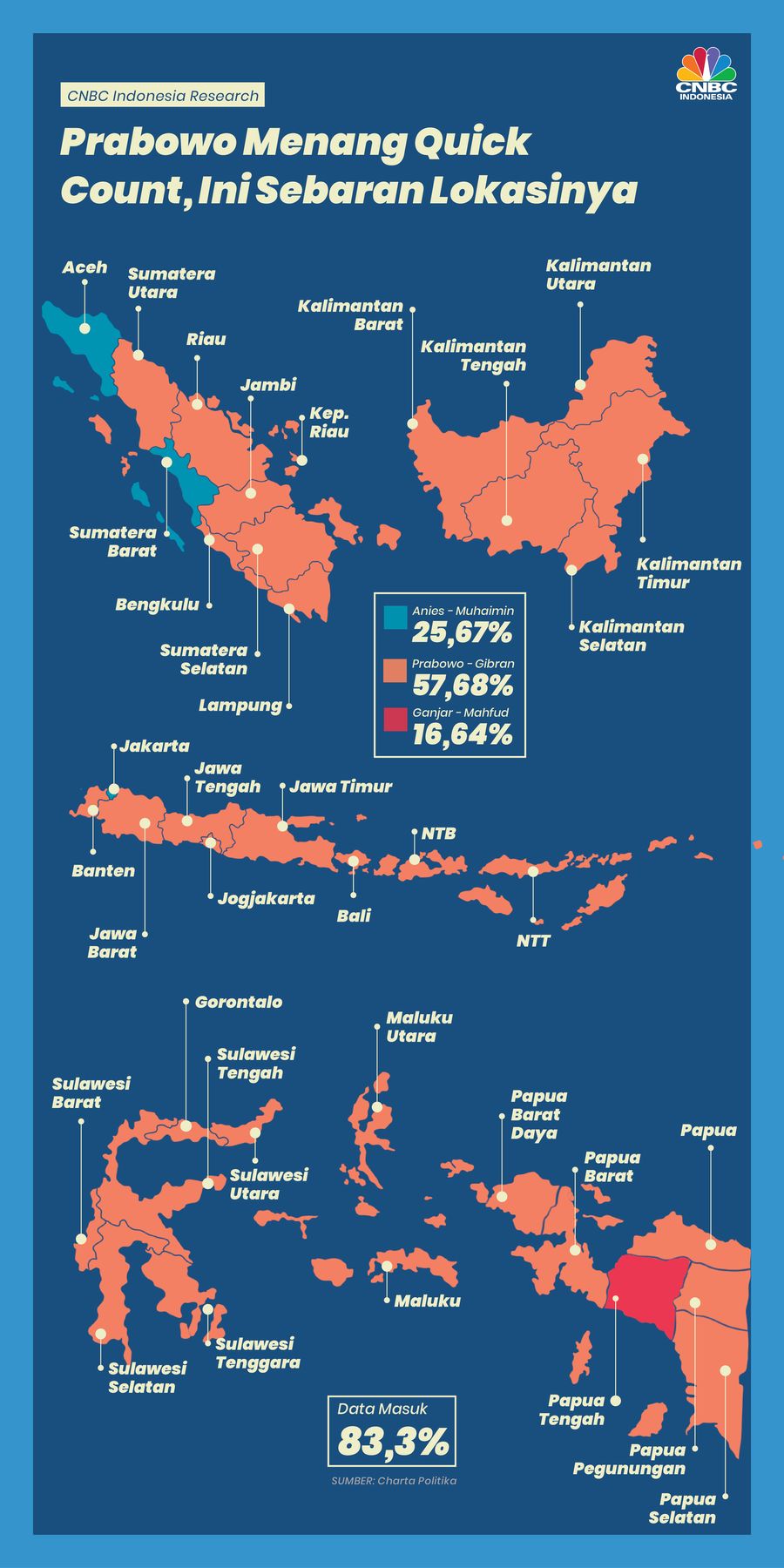 Prabowo Menang Quick Count, Ini Sebaran Lokasinya Prabowo Menang Quick Count, Ini Sebaran Lokasinya