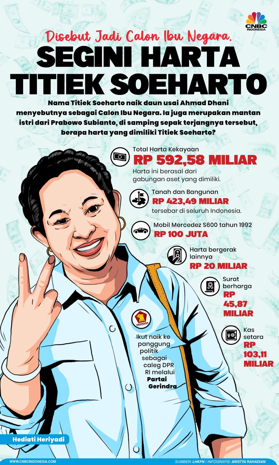 Disebut Jadi Calon Ibu Negara, Segini Harta Titiek Soeharto