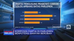 Video: Komposisi Partai di Parlemen Berpotensi Banyak Berubah