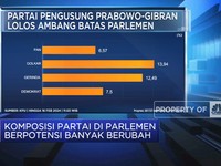 Video: Komposisi Partai di Parlemen Berpotensi Banyak Berubah