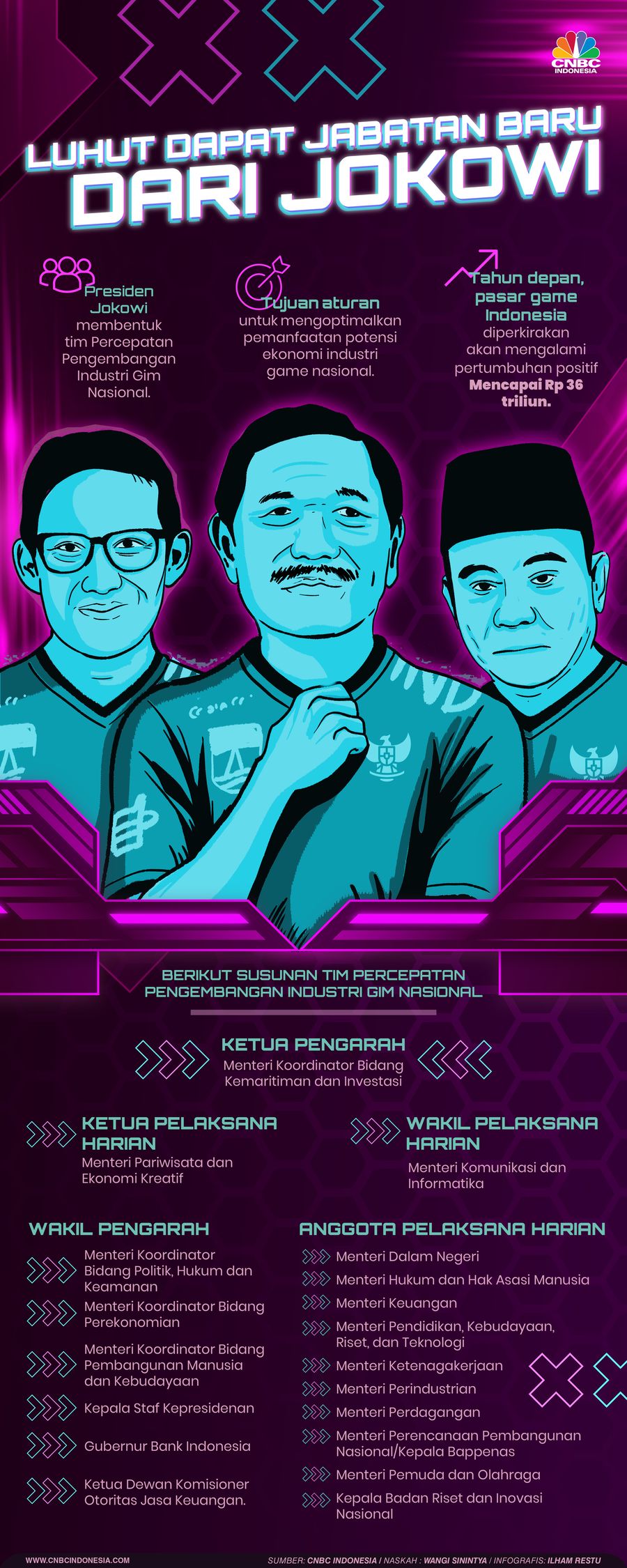 Luhut Dapat Jabatan Baru dari Jokowi, Ini Tugasnya Luhut Dapat Jabatan Baru dari Jokowi, Ini Tugasnya