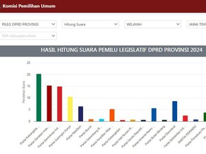Real Count Parpol DPRD Jatim: PKB Melesat, Gerindra dan PDIP Bersaing Ketat