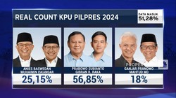 Video: Real Count KPU: 51,28% Data Masuk Prabowo-Gibran Masih Unggul