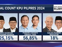Video: Real Count KPU: 51,28% Data Masuk Prabowo-Gibran Masih Unggul
