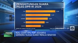 Video: Real Count KPU: PDIP, Golkar & Gerindra 'Kuasai Suara' Senayan