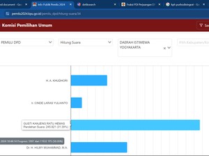 GKR Hemas-Mantu Sultan HB X Maju Pemilu 2024, Intip Rekap Suaranya