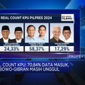 Real Count KPU: Data Masuk 70,84%, Suara Prabowo-Gibran di Atas 58%
