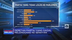 Video: Deretan Partai Yang Gagal Melenggang Ke Senayan