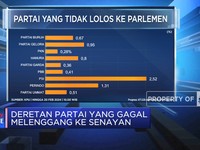 Video: Deretan Partai Yang Gagal Melenggang Ke Senayan