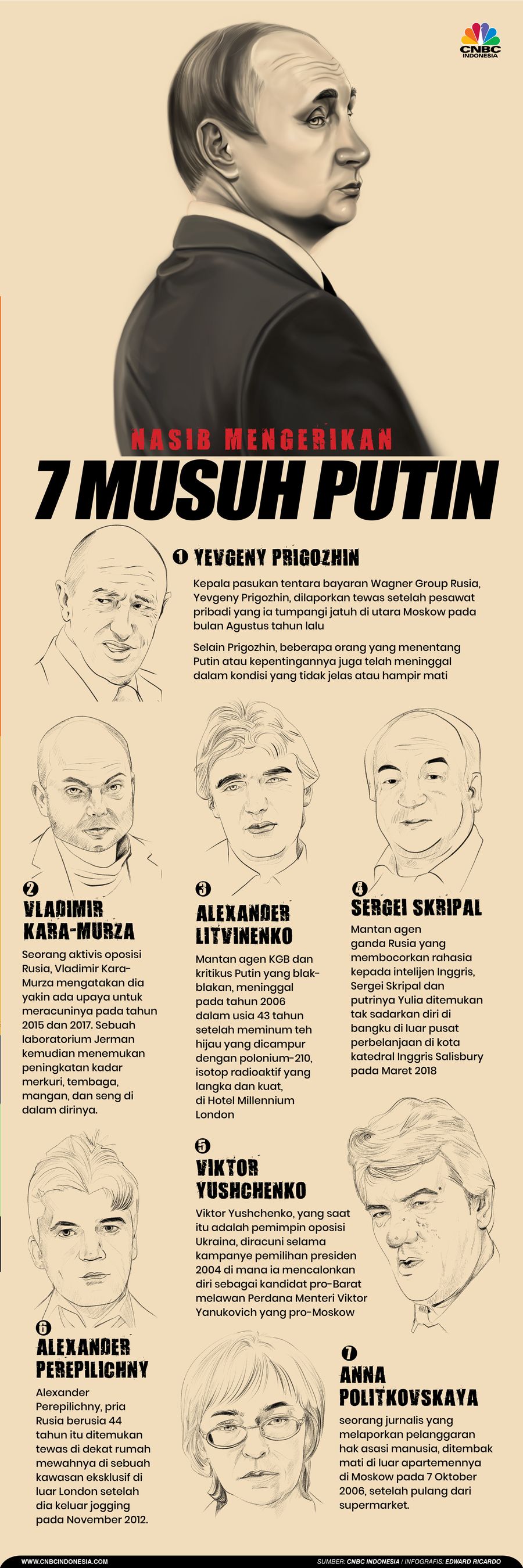 Infografis, Nasib Mengerikan 7 Musuh Putin