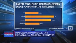Video: Prabowo-Gibran Unggul, Tapi Partainya Kalah Jumlah di Senayan