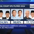 Video: Real Count KPU: 72,16% Data Masuk, Prabowo-Gibran Terdepan