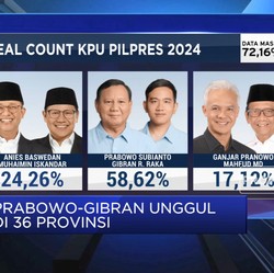 Video: Real Count KPU: 72,16% Data Masuk, Prabowo-Gibran Terdepan