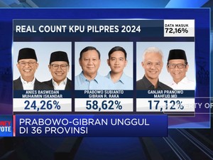 Video: Real Count KPU: 72,16% Data Masuk, Prabowo-Gibran Terdepan