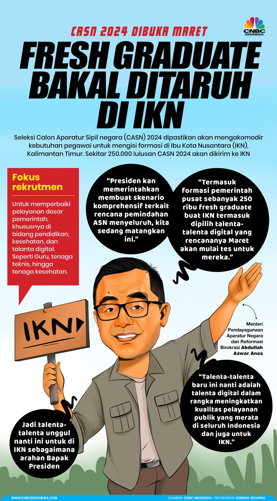 Infografis, CASN 2024 Dibuka Maret Fresh Graduate Bakal Ditaruh di IKN