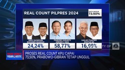 Video: Proses Real Count KPU Capai 73,34%, Prabowo-Gibran Tetap Unggul