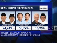 Video: Proses Real Count KPU Capai 73,34%, Prabowo-Gibran Tetap Unggul