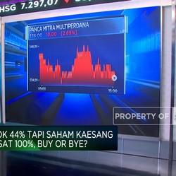 Video:Saham PMMP Milik Kaesang Terbang Saat Laba Anjlok, Prospek Beli?