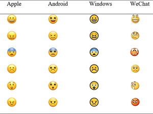 Riset: Interpretasi Emoji di Aplikasi Pesan Tergantung Gender-Budaya-Usia