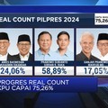 Video: Real Count KPU Capai 75,26%, Anies & Ganjar Dapat Segini